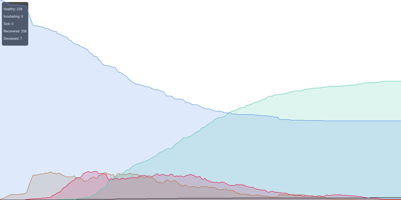 graph sreenshot